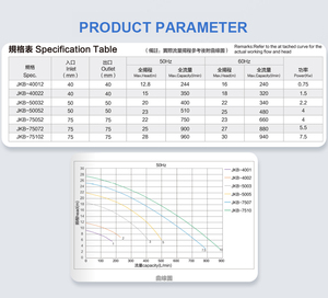 <span class=keywords><strong>Pompa</strong></span> Centrifuga Autoadescante ad Alta Pressione e Portata Elevata 7.5HP, Aspirazione 5m, per Circolazione Liquidi Chimici, Pompe Filtranti JIEKAI - Product Image 4