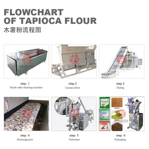 Automatische kontinuierliche Förderer Tunnel Typ Cassava Trockner Mesh Belt Tapioka Chips Gemüse trocknungs maschine Lebensmittel verarbeitung pumpe - Product Image 4