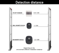 Système de sécurité RF double EAS pour magasin Système de capteur d'antenne 8.2Mhz Système d'alarme de sécurité RF EAS