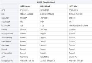 2025 Neue Original HK11 Pro Max Gen2 Smartwatch mit 2,2 Zoll AMOLED-Bildschirm, 1GB ROM, GPS und Kompass – HK11 ULTRA 3 Gen2 - Product Image 5