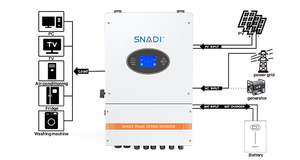 Sistema de Energía Solar Híbrido Snadi, Onda Sinusoidal Pura de 48V, IP65, Resistente al Agua, para Hogar, Tienda de Comestibles y Bar - Product Image 4