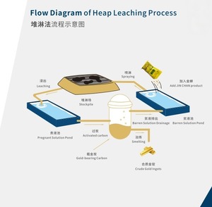 Nhà máy trực tiếp tenghui thương hiệu lọc chất xúc tác Vàng Jin + Chan + vàng Thuốc thử độ tinh khiết 100% CAS 497 nguồn gốc henan - Product Image 4