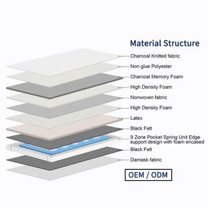 <span class=keywords><strong>Offerta</strong></span> in fabbrica <span class=keywords><strong>Letto</strong></span> da 10 pollici <span class=keywords><strong>con</strong></span> serrande a molla e <span class=keywords><strong>materasso</strong></span> in Memory Foam in Gel ignifugo per scuola e camera da <span class=keywords><strong>letto</strong></span> - Product Image 5