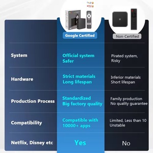 Top Google chứng nhận thông minh TV BOX ANDROID 12 dcolor GD2 Set Top Box 4K giá tốt nhất 2GB 32GB Amlogic S905Y4-B Android TV tiêu chuẩn - Product Image 3