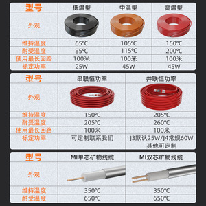 Three Oxen Self-Regulating Heating Tape LSRMSRHSR Explosion Proof Flame Retardant Industrial Freeze Protection Heating - Product Image 5