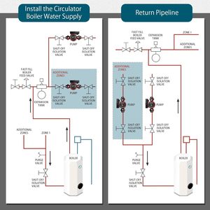 ปั๊มหมุนเวียนเหล็กหล่อวาสเซอร์มันน์ 115V 3 ระดับความเร็ว สำหรับระบบหม้อไอน้ำ หน้าแปลน NPT ขนาด 1 นิ้ว - Product Image 5