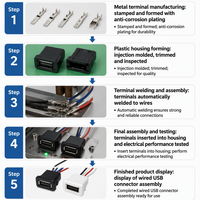 Prise d'alimentation USB 2.0 mâle/femelle 2/4 broches en cuivre pour PC, 60V 1.5A, port de charge IP67, vente en gros