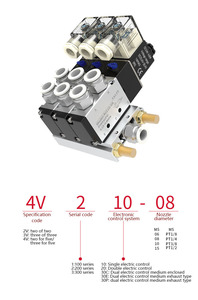气动电磁阀4V210-08二位五通缸换向阀220伏电磁电控阀4V310-10 - Product Image 5