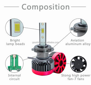 Sistema de Iluminación LED GT3 Carolyn, Gran <span class=keywords><strong>Venta</strong></span>, 12V 36W con Decodificador H7 H11 9005, Faro Delantero para Automóvil H4, Luz Alta y Baja - Product Image 4