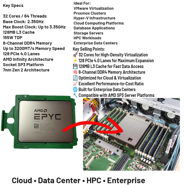 AMD EPYC 7452 Processor 32 Cores 64 Threads 2.35GHz 128MB L3 Cache 155W SP3 Socket Server CPU