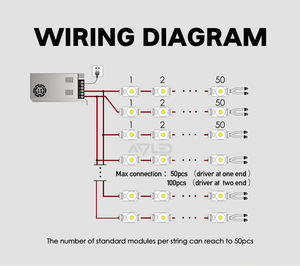 Mini modules LED 12V 1LED SMD 2835 0.36W Blanc froid Petit module LED - Product Image 6