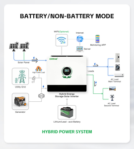 Onduleur solaire hybride en gros, double sortie MPPT, 12 kW, 12 kVA, 12 000 W, monophasé, hors réseau, pour système de stockage d'énergie domestique - Product Image 2