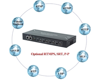 Encodeur IPTV HDH4000 Full HD1080P 4 canaux prend en charge le streaming HLS/M3U8/FFMPEG/SRT/HTTP/RTSP/RTMP/UDP pour FTTH - Product Image 5