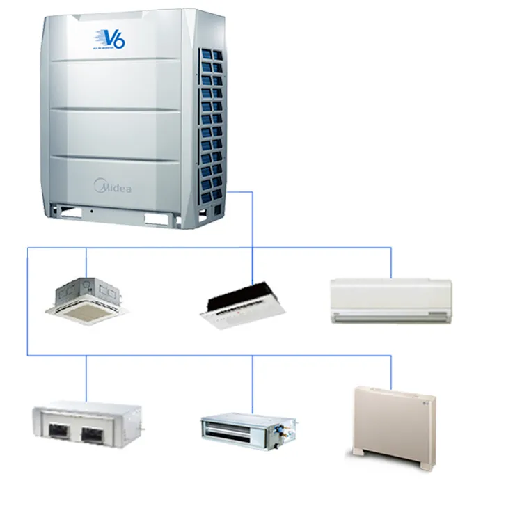 Système de climatiseur VRF Type de Cassette fendue de conduit et unité ca divisée de sol de plafond de marque Midea