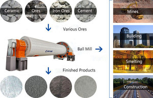 Công Suất Lớn Vàng Ướt Bóng Mill Máy Điều Kiện Mới Sag Mill Cho Đá Mài - Product Image 2