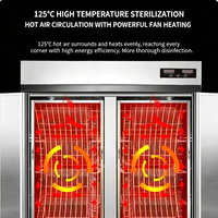 Armoire de désinfection à circulation d'air chaud de qualité industrielle, grande capacité, stérilisateur haute température pour projets de cantines et d'hôtels