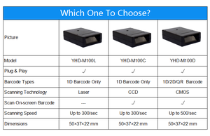 YHD-M100C tốc độ cao Tự động cảm biến máy quét mã vạch mô-đun Mini Đầu đọc mã vạch cố định gắn động cơ - Product Image 6