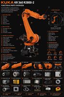 Robot industriel KUKA KR360 R2800-2 à 6 axes, charge utile de 360 kg, portée de 2800 mm pour la manutention et la palettisation