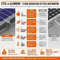 Support de toit solaire en acier galvanisé à chaud pour toiture métallique ondulée, système de montage PV pour toiture industrielle, vente en gros, OEM