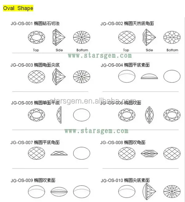 Starsgem合成ルビーカボションカットローズレッド宝石楕円形ルビーカボション価格競争力