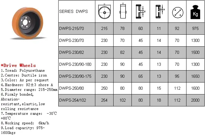 Professional Supplier Jungheinrich drive wheel Solid tire PU electric forklift reach truck spare part No 50460101-size 230x70/8