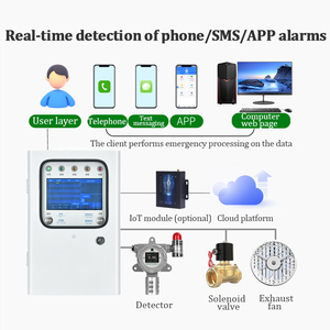 산업용 220V 테스트 장비 방폭 먼지 농도 감지기 PM2.5 TSP 알람 목재 연마 작업장 1년 - Product Image 4