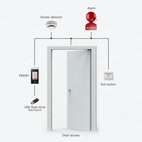 Escáner Palm HFSecurity FR05M Sistema Linux más barato Lector de tarjetas IC Sistema de tiempo y asistencia de reconocimiento facial