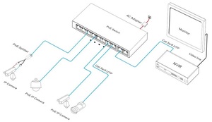 Switch PoE Gigabit No Administrado con 10 Puertos RJ45 de 10/100/1000M - Product Image 4