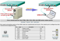 Module USB vers TTL FTDI, convertisseur USB, câble, puce IC FT232 CN480661 FT232RL, OEM pas cher