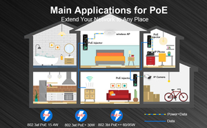 Công nghiệp Gigabit 95W <span class=keywords><strong>PoE</strong></span> <span class=keywords><strong>Injector</strong></span> IEEE802.3 BT 95W cứng <span class=keywords><strong>PoE</strong></span> <span class=keywords><strong>Adapter</strong></span> với 12-48V DC đầu vào - Product Image 6