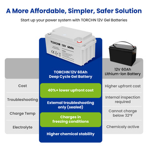 Batería de Gel de 12V 60Ah <span class=keywords><strong>AGM</strong></span>, Batería de Gel de Plomo-Ácido Libre de Mantenimiento para Inversor UPS, Disponible en Nigeria - Product Image 4