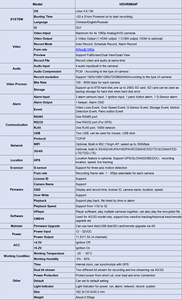 4G thời gian thực Video/Google bản đồ HDD/SSD mdvr với wifi tự động tải về G-Sensor mù bài phát hiện điện thoại di động DVR - Product Image 6