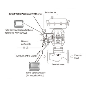 AVP100 <b>Smart</b> Pneumatic Integral Type Without Travel Transmission Air Supply Pneumatic Parts - Product Image 1