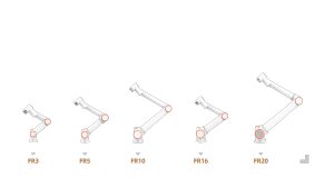 FAIRINO Robot Cobot FR10 10kg di carico utile Cobot Robot collaborativo 6 assi braccio robotico industriale Pick and Place di saldatura Cobot - Product Image 3