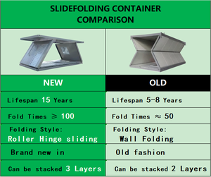 Giardino ufficio piccola Casa Z scatola esterna telaio contenitore case Casa plegabile Contenedor Casa pieghevole contenitore bagno - Product Image 3