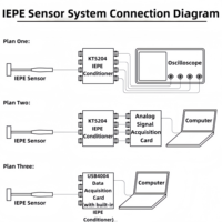 IEPE Sensor palu dampak piezoelektrik, pemancar transduser ICP 0-2kN 0.5% tes dampak pengukuran kekuatan Akurasi