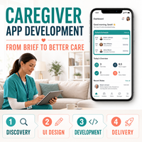 Développement d'une application de marché pour les aidants, Smart Caregiver Service, compatible iOS et Android, avec profils d'aidants et vérifications de fonds d'identité.