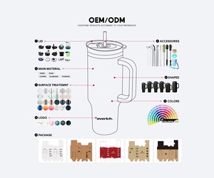 Vaso Térmico Everich de Acero Inoxidable de 40oz con Asa y Tapa con Pajita, Diseño ODM Novedoso, Compatible con Portavasos, para Agua, Té Helado y Café - Product Image 2