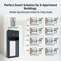 Kit d'interphone vidéo IP 2 fils HIWINK avec 8 boutons d'appel, caméra 2K avec IR, déverrouillage par reconnaissance faciale et RFID, IP65, TUYA Wifi 148 ° Grand angle