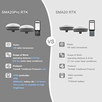 Station de base RTK SMA20 Pro, récepteur GNSS, équipement de topographie terrestre GPS, connexion avec drones/UAV, 1408 canaux, NOAA/PPK