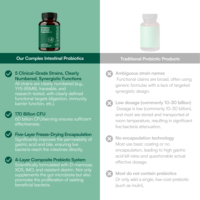 Service OEM Probiotiques Intestinaux pour les Problèmes Digestifs, Faible Immunité, Allergies Présentant un Risque de Sujéction à l'Allergie, Soutien à l'Accoutumation, Personnalisé