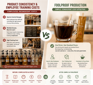 Agitateurs à café aromatisés avec une variété de saveurs populaires pour créer vos propres lattes aromatisés faits maison. - Product Image 3