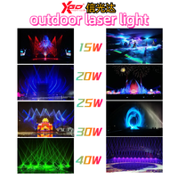 Projecteurs laser RGB 15W avec FB4 intégré, Pangolin IP65, contrôle DMX512, Ra95, en alliage d'aluminium, compatibles Alexa, pour scène professionnelle et concerts
