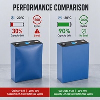 Sel Baterai LiFePO4 Prismatic 3.2V Grade 3.2V 158AH Siklus Dalam (Deep Cycle) Anti-Bengkak untuk Penyimpanan Energi Surya 5000 Siklus -20~60