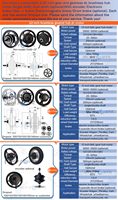 24/36v 48v 250w-500w-1000w 12 "12 pouces roue Bldc Brushless Dc engrenage Emb Hall fauteuil roulant vélo électrique moyeu moteur Kit de Conversion