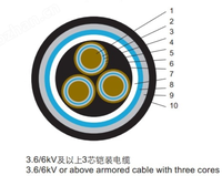 3-adriges 16mm² Abgeschirmtes Mittelspannungs-Stahlarmiertes Kabel mit XLPE-Isolierung und Kupferleiter für Stromnetzverteilung
