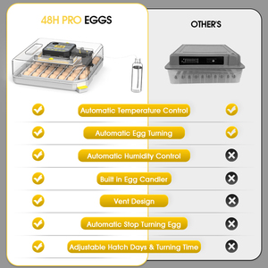 Incubateur à œufs de poulet WONEGG 48H avec contrôle automatique de la température et retournement des œufs, double alimentation, haute précision - Product Image 4
