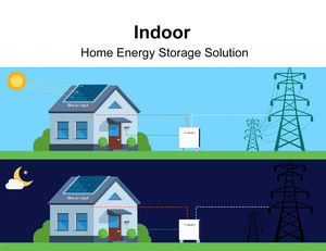 Système de Stockage d'Énergie par Batterie ASGOFT 5kw, Entrepôt UE, Kit Complet Solaire Hybride Portable Intelligent pour Camping et Maison - Product Image 6