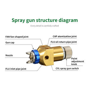 Pistolet de pulvérisation industriel automobile haute pression LRA-200 avec personnalisation OEM, construction en alliage d'aluminium - Product Image 2