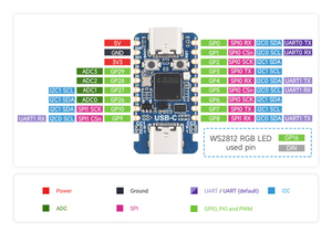 RP2350-<b>USB</b>-C Type-C <b>Mini</b> Development Board Based on Raspberry Pi RP2350A, Dual-Core/Dual-Architecture L1045 - Product Image 5